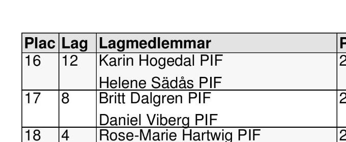 Resultat från KM i boule 2019